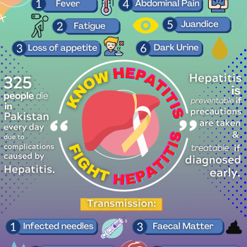 Know Hepatitis, Fight Hepatitis