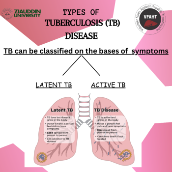 TYPES OF TB 1